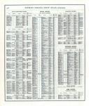 Directory - Page 358, Indiana State Atlas 1876